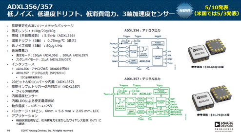 3ǽj(lu)40 g3Ï]٥A(ch)DXL356/357ZAnalog Devices