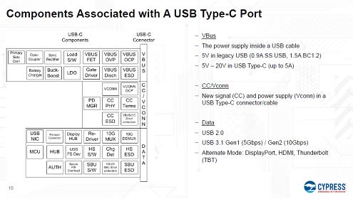 2USB-CݡȤ˴طvϩ֥ååפλͤˤäƤ줾3ĤΥԥ˴طvϩ֥åI롡ץåȥեȤƷeäƤ롡ZCypress Semiconductor