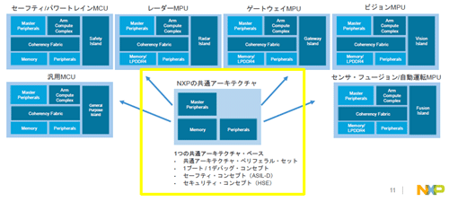 3ޤηQޥMPU϶̋ʬǤ\䤹ZNXP Semiconductor