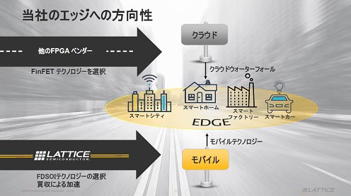 2LatticeϾϤαÓ饨åظZLattice Semiconductor