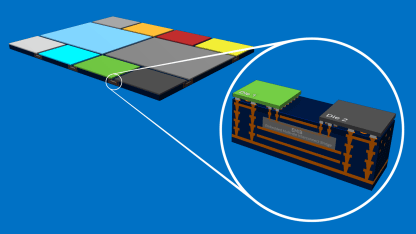 :EMIB(Embedded Multi-die Interconnect Bridge)