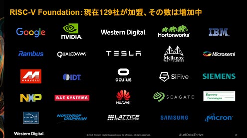 RISC-V Foundation: 129Ҥοϻ\