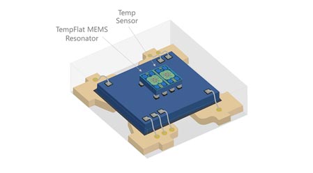 3SiTimeMEMS⥢ʥCMOS ICO߼ZSiTime