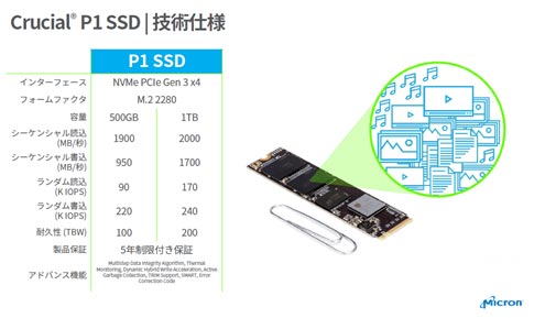 2k̾JvSSDλ͡QLC643D-NANDܡZMicron Technology