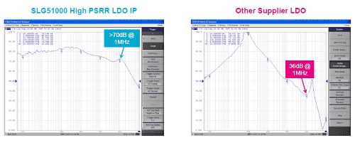 1PSRR34dBʑ֤⤯ΥʤŸICZDialog Semiconductor