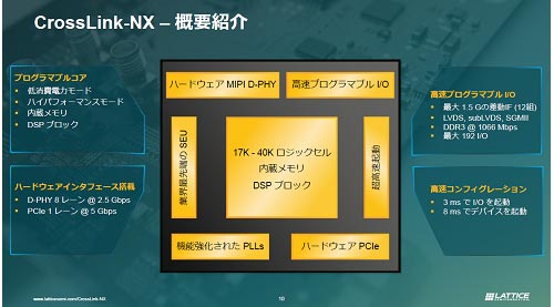 CrossLink-NX ܇׾Ҳ