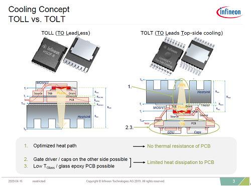 3륦󥰤üҤդޤʤXեDZInfineon Technologies