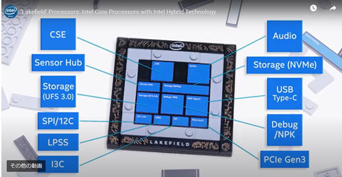 'Lakefield' Processors: Intel Core Processors with Intel Hybrid Technology