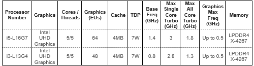 ɽ1Core i5Core i3ΞμʥڥåZIntel