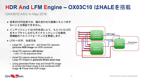 HDR And LFM Engine - OX03C10HALE