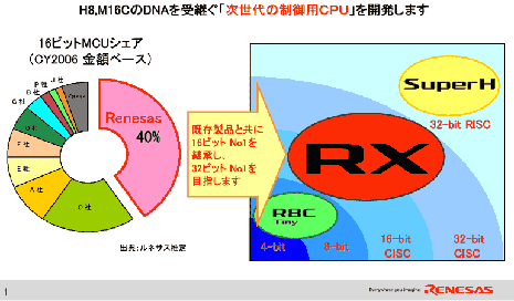 ΔUÓCPU