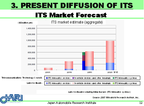 PRESENT DIFFUSION OF ITS