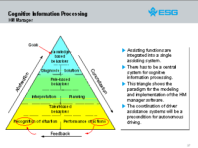 Cognitive Information Processing