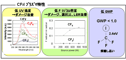 CF3Iץ饺ޝ