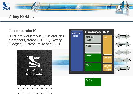 Just one major IC