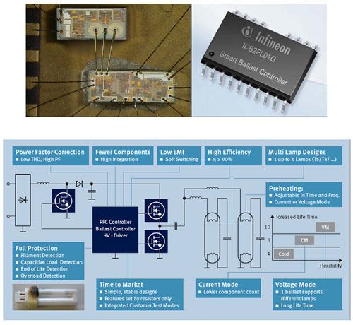 Infineon ICB2FL01G