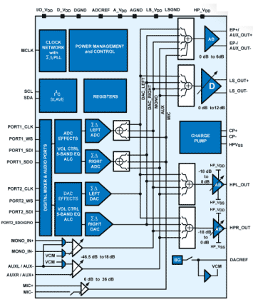 LM49352