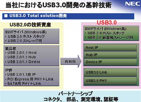 ҤˤUSB3.0ȯδ\