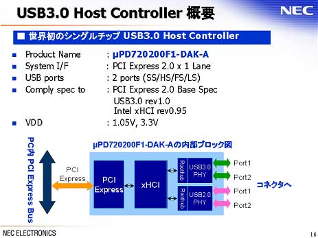 USB3.0 Host Controller ܇