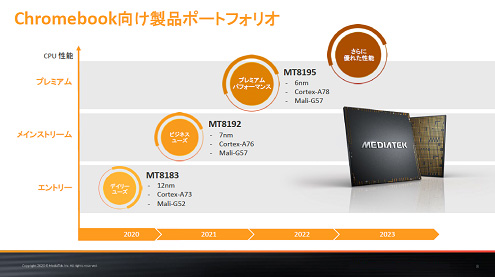 Chromebookݡȥեꥪ MediaTek