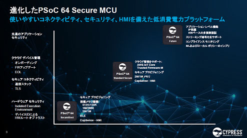 ʲPSoC Secure MCU