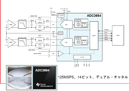 ADC3664