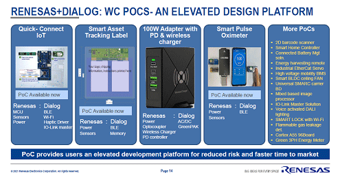 RENESAS+DIALOG: WC POCS-AN ELEVATED DESIGN PLATFORMZͥ쥯ȥ˥