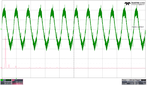 Phase current waveform and FFT - Discontinuous PWM modulation/ Texas Instruments Inc.