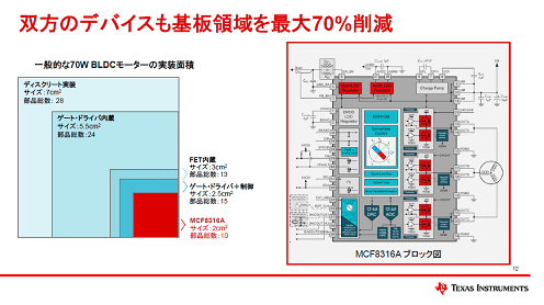 ДΥǥХǽj70%ؓ / Texas Instruments Inc.