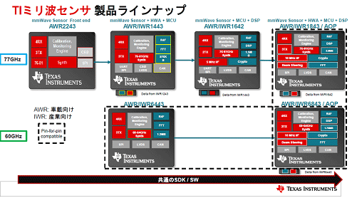 TIߥS 饤ʥå / Texas Instruments