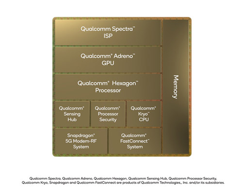 2Snapdragon 8Δvϩ֥å܇ǰޡZQualcomm