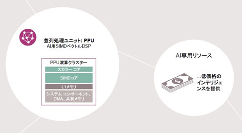 2PPUSIMDL1åAIZInfineon Technologies