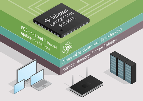 Infenion OPTIGA TPM SLB 9672 / Infineon Technologies