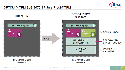 OPTIGA TPM SLB 9672Future-ProofTPM / Infineon Technologies