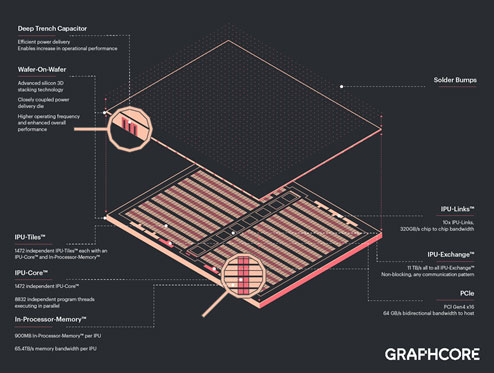 ŸؤΥϡʑ֡ˤAIϡʲˤĥ / Graphcore