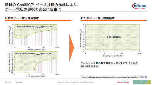 ǿCoolSiC١\ѤοˤꡢŰI朤˘Oy / Infineon Technologies