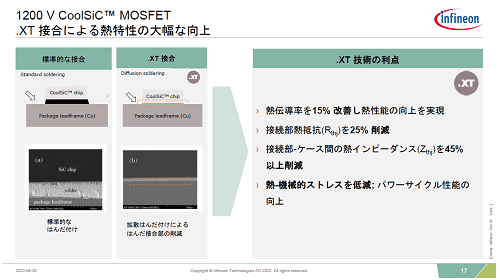 1200V CoolSiC MOSFET .XTܹˤXνjʸ / Infineon Technologies