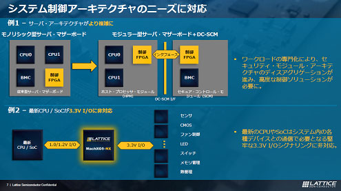 ƥU楢ƥΥˡ˞ / Lattice Semiconductor