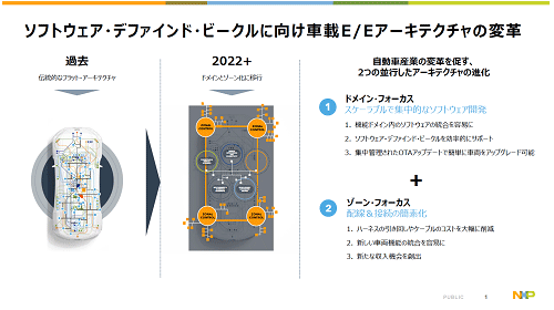 եȥǥեɡӡ˸ҺE/Eƥѳ / NXP Semiconductor