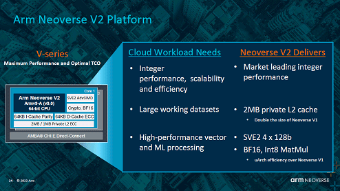 Arm Neoverse V2 Platform / Arm