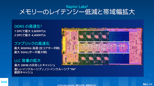 Raptor Lake ꡼Υ쥤ƥ󥷡ӰȽj / Intel