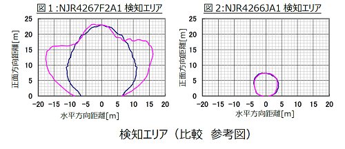 NJR4647F2A1θФ螑θХꥢӡͿޡ / {¥ޥ쥯ȥ˥