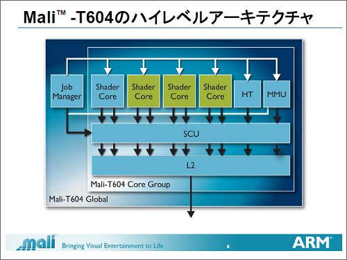 3GPU1`Ƥ