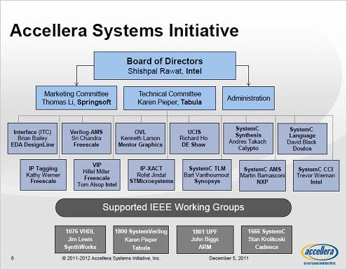 3Accellera Systems Initiativeİ^