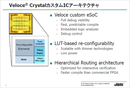 1ߥ졼ܤꥳե奢֥ICZMentor Graphics