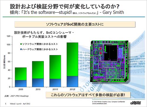 2եȥΨޤޤޤSoCZMentor Graphics