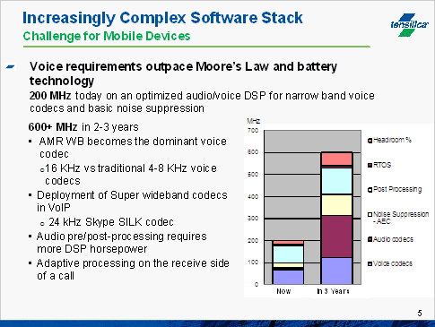 1ǥ벻θ\Ѥ3Q3ĹءZTensilica