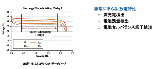 2।󥻥ŝZLinear Technology