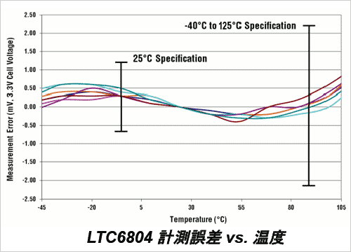 4mߥĥʡǻ@٤֤롡ZLinear Technology