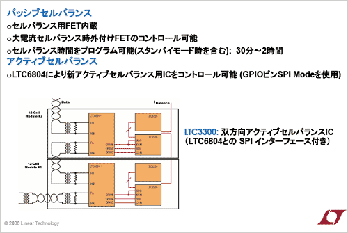 5̵Gξʤƥ֥Х󥹔ÓTZLinear Technology